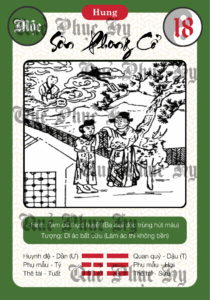 Quẻ Phục Hy Kinh Dịch Sơn Phong Cổ