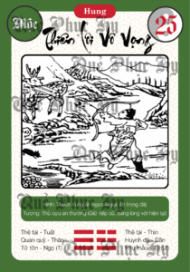 Quẻ Phục Hy Kinh Dịch Thiên Lôi Vô Vọng