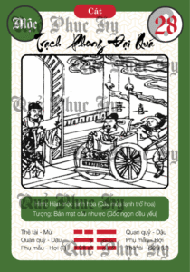 Quẻ Phục Hy Kinh Dịch Trạch Phong Đại Quá