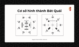 Cơ sở hình thành Bát Quái