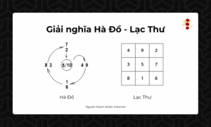 Giải nghĩa Hà Đồ - Lạc Thư