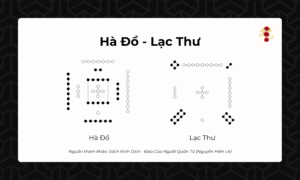 Hà Đồ - Lạc Thư