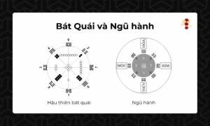 Bát quái và ngũ hành