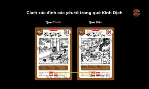 Cách xác định các yếu tố trong quẻ Kinh Dịch